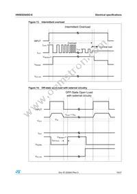 VN5E025ASOTR-E Datasheet Page 19