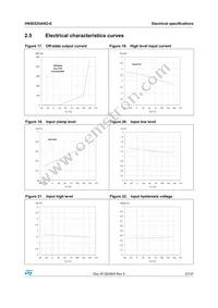 VN5E025ASOTR-E Datasheet Page 21