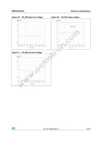 VN5E025ASOTR-E Datasheet Page 23