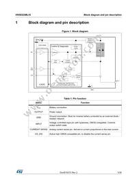 VN5E025MJ-E Datasheet Page 5