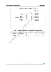 VN5E025MJ-E Datasheet Page 6