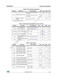 VN5E025MJ-E Datasheet Page 9