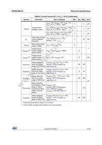 VN5E025MJ-E Datasheet Page 11