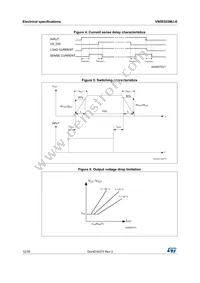 VN5E025MJ-E Datasheet Page 12