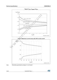 VN5E025MJ-E Datasheet Page 14
