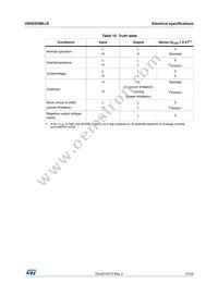 VN5E025MJ-E Datasheet Page 15