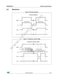 VN5E025MJ-E Datasheet Page 17