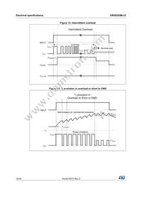 VN5E025MJ-E Datasheet Page 18