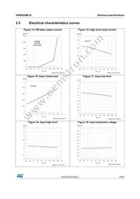 VN5E025MJ-E Datasheet Page 19