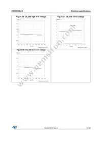 VN5E025MJ-E Datasheet Page 21