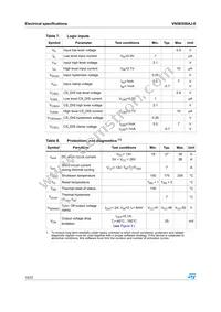 VN5E050AJ-E Datasheet Page 10