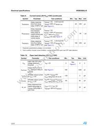VN5E050AJ-E Datasheet Page 12