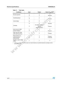 VN5E050AJ-E Datasheet Page 16