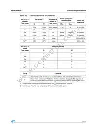 VN5E050AJ-E Datasheet Page 17