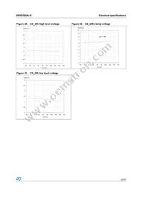 VN5E050AJ-E Datasheet Page 23