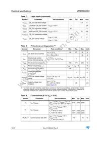 VN5E050ASOTR-E Datasheet Page 10
