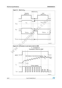 VN5E050ASOTR-E Datasheet Page 20