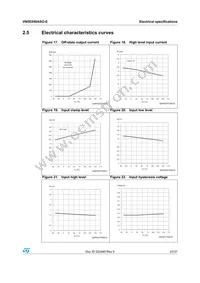 VN5E050ASOTR-E Datasheet Page 21