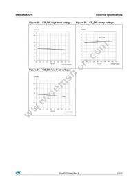 VN5E050ASOTR-E Datasheet Page 23