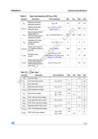 VN5E050J-E Datasheet Page 11