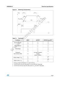 VN5E050J-E Datasheet Page 13