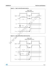 VN5E050J-E Datasheet Page 17