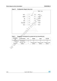VN5E050MJ-E Datasheet Page 6