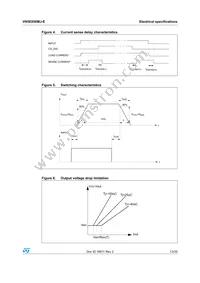 VN5E050MJ-E Datasheet Page 13