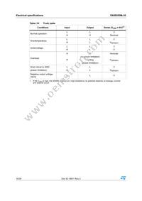 VN5E050MJ-E Datasheet Page 16