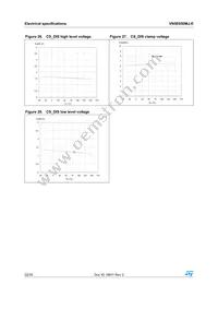 VN5E050MJ-E Datasheet Page 22