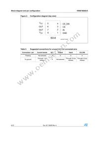 VN5E160AS-E Datasheet Page 6