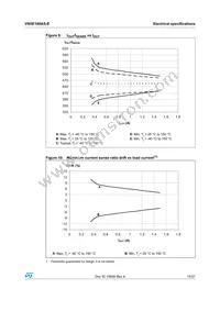 VN5E160AS-E Datasheet Page 15