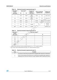 VN5E160AS-E Datasheet Page 17
