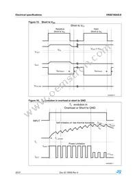 VN5E160AS-E Datasheet Page 20