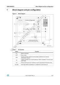 VN5E160ASOTR-E Datasheet Page 5