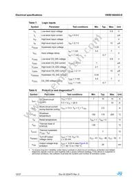 VN5E160ASOTR-E Datasheet Page 10