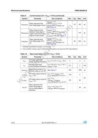 VN5E160ASOTR-E Datasheet Page 12
