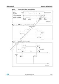 VN5E160ASOTR-E Datasheet Page 13