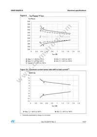 VN5E160ASOTR-E Datasheet Page 15