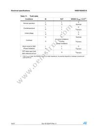 VN5E160ASOTR-E Datasheet Page 16