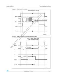 VN5E160ASOTR-E Datasheet Page 19