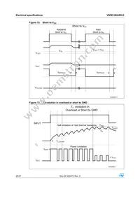 VN5E160ASOTR-E Datasheet Page 20