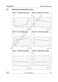 VN5E160ASOTR-E Datasheet Page 21