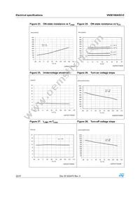 VN5E160ASOTR-E Datasheet Page 22