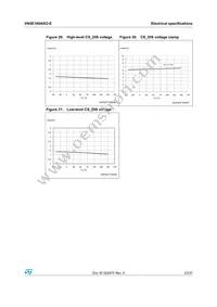 VN5E160ASOTR-E Datasheet Page 23