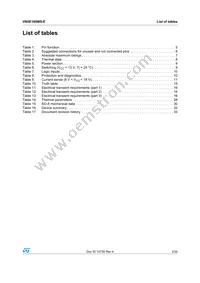 VN5E160MS-E Datasheet Page 3
