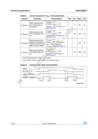 VN5E160MS-E Datasheet Page 12