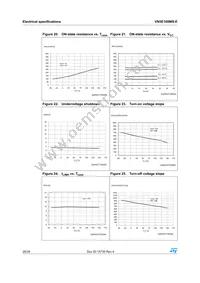VN5E160MS-E Datasheet Page 20