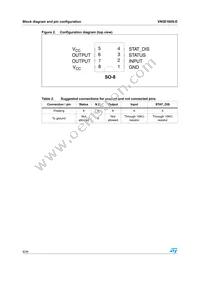 VN5E160S-E Datasheet Page 6