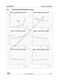 VN5T006ASPTR-E Datasheet Page 19